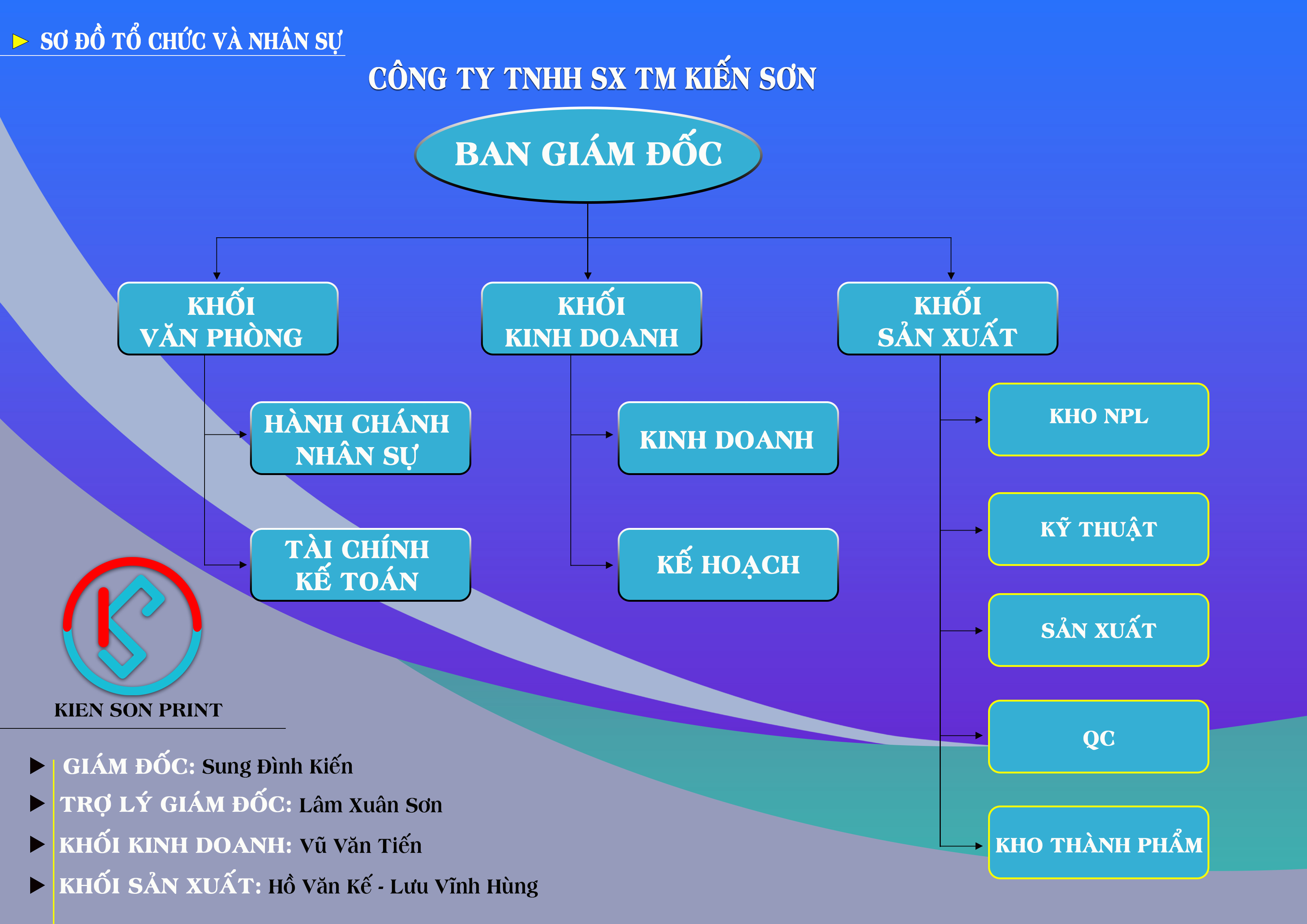 Sơ đồ tổ chức nhân sự xưởng in ấn Công ty Kiến Sơn - Biên Hòa - Đồng Nai